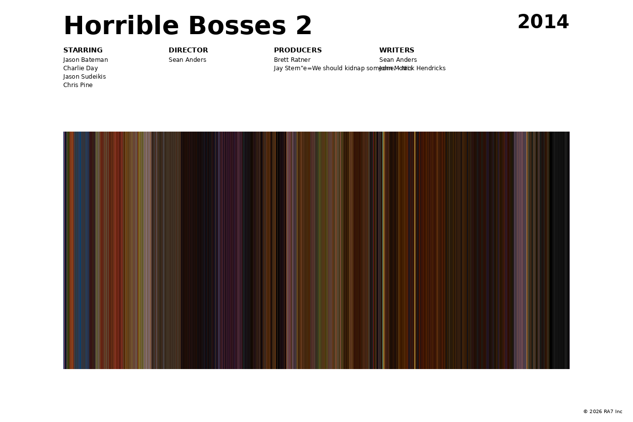 Poster preview for Horrible Bosses 2